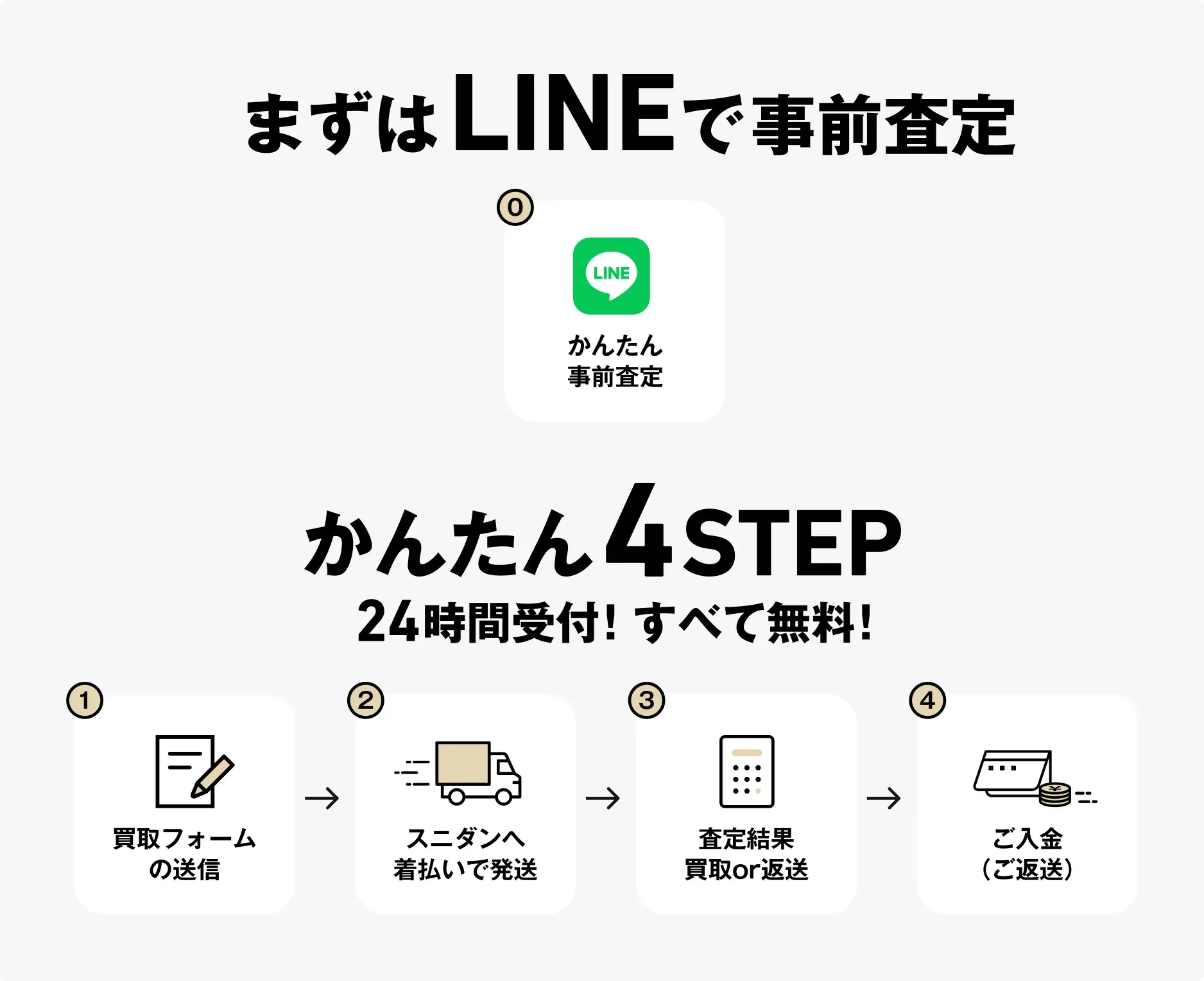 スニダンかんたん買取！たったの4ステップ