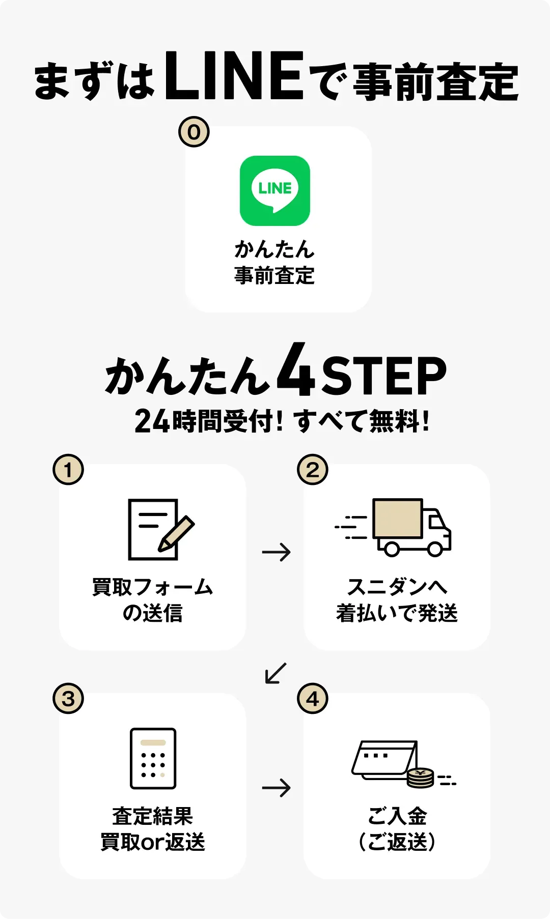 スニダンかんたん買取！たったの4ステップ