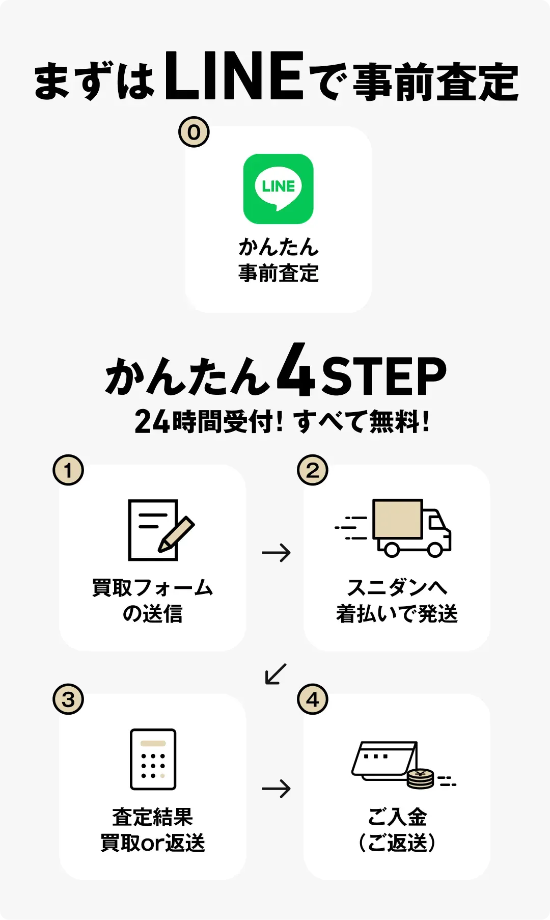 スニダンかんたん買取！たったの4ステップ