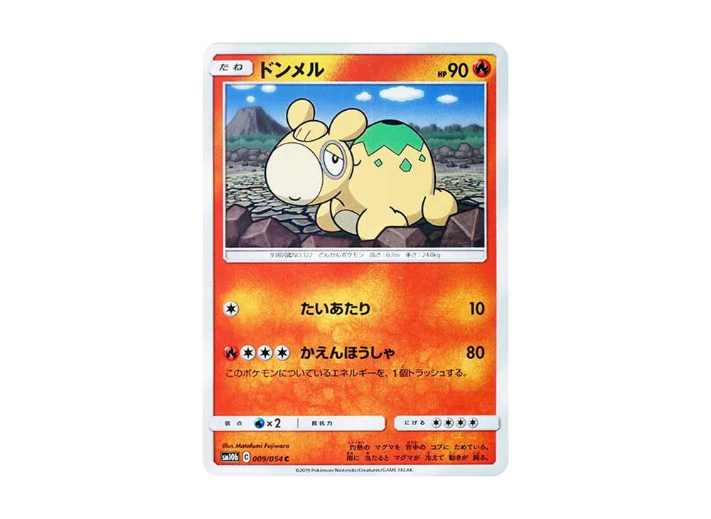 Numel