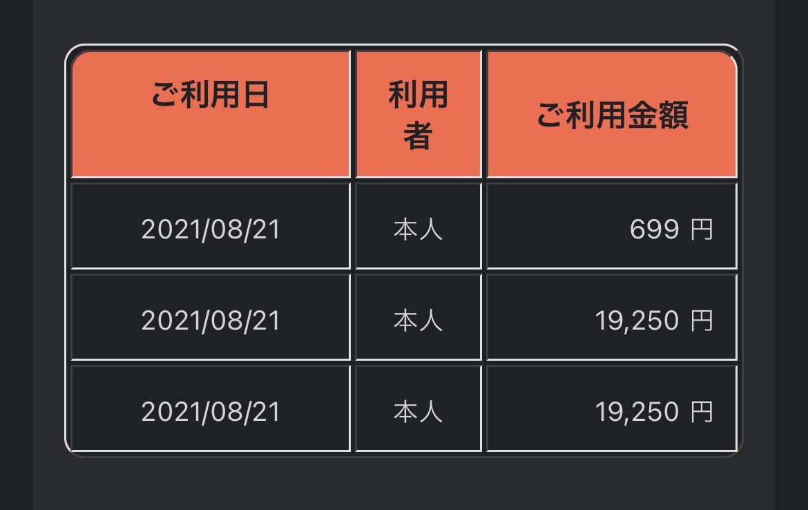 昨日のクレジットエラー
買えてない方は、後日担当者から
