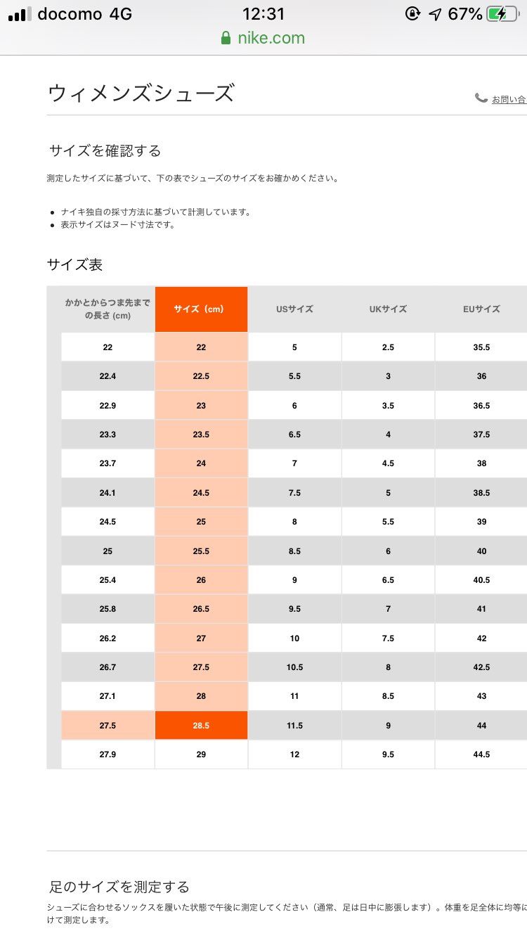 よく男性がウィメンズ買う時はハーフサイズアップとか聞きますけどこれ見る限りだと2