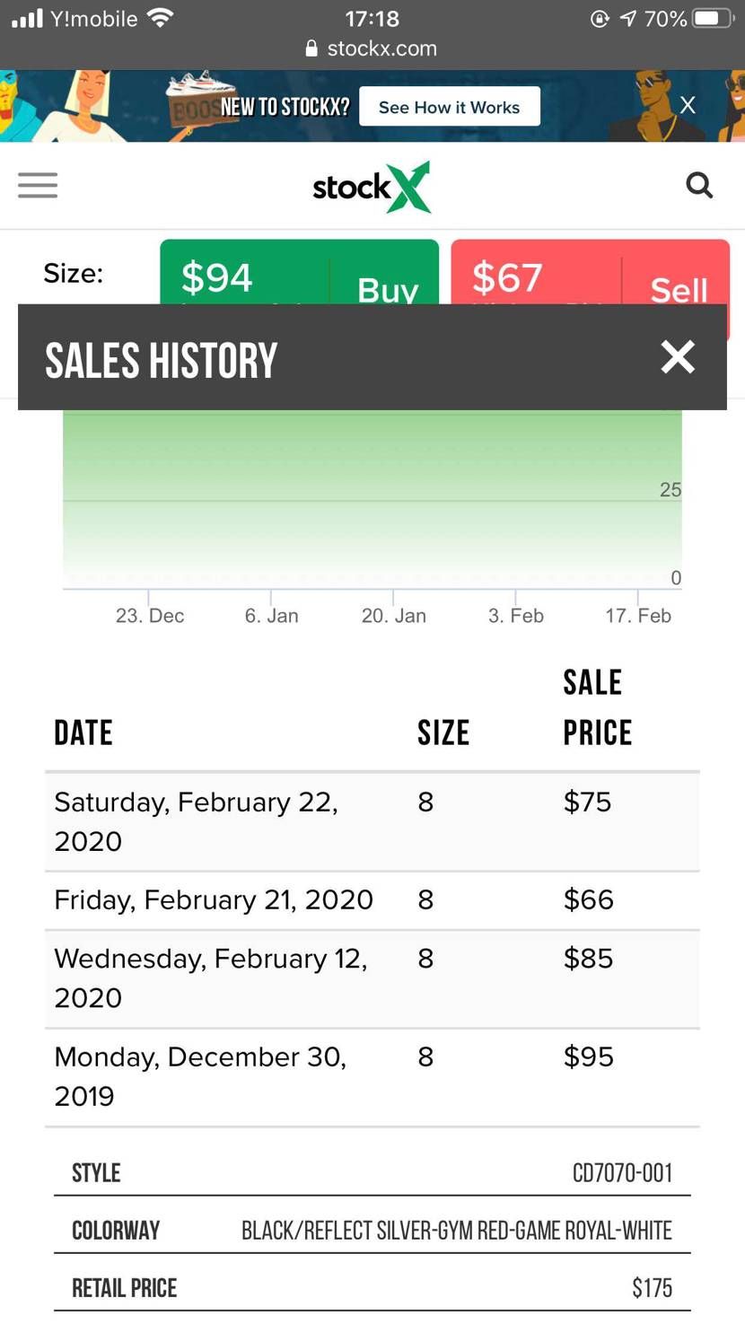 stockxで5日ほど前から67ドルで入札を入れてたのですが、
21日に66ド