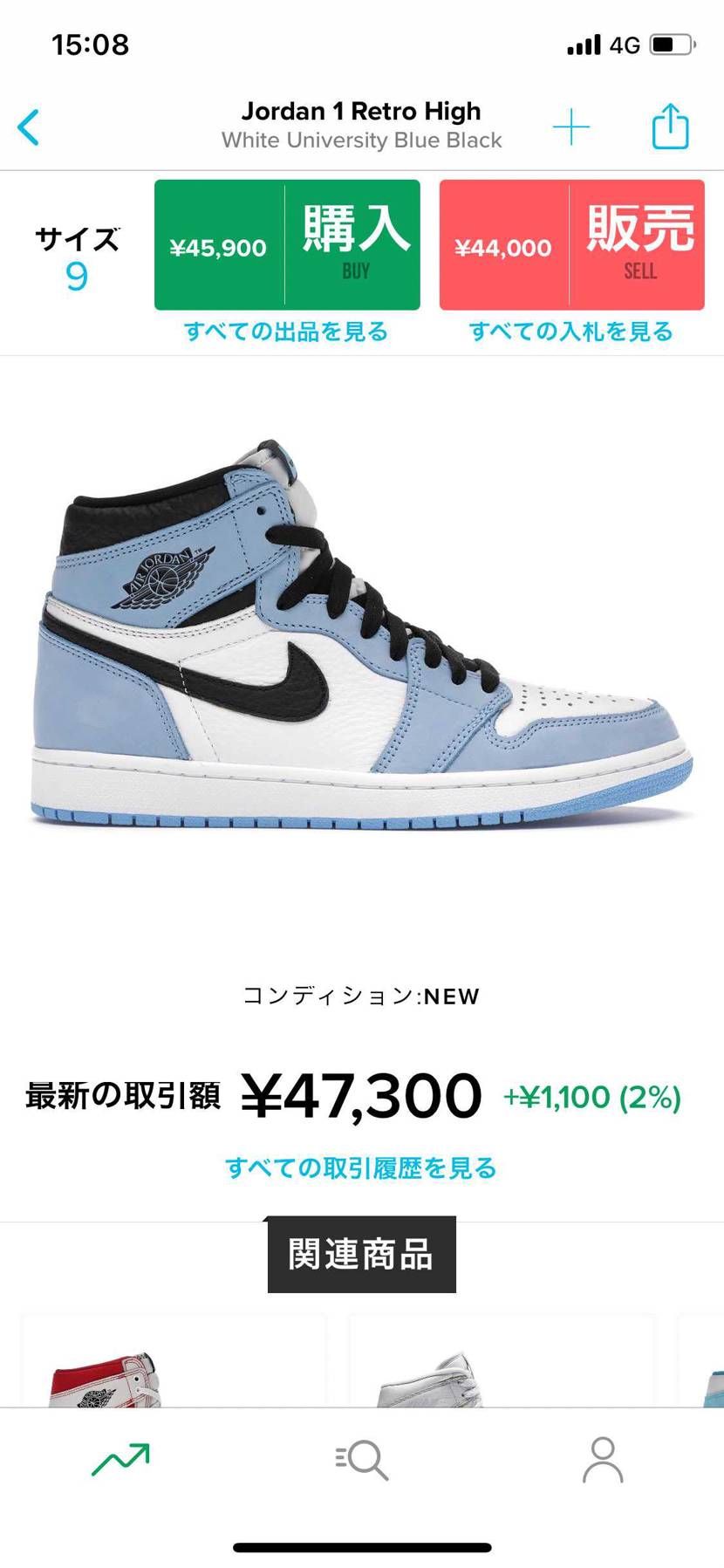 こちらの取引も載せておきますかね。
売り急ぎすぎてませんか？笑