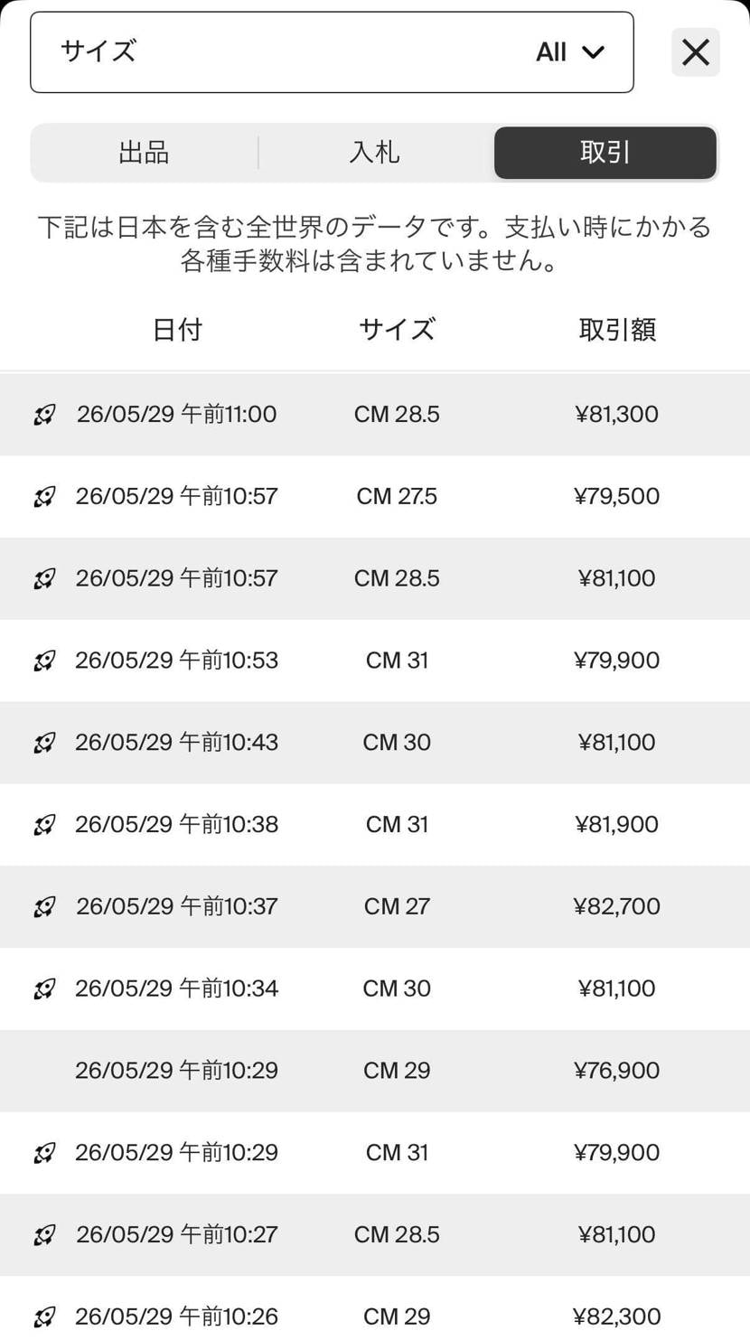 海外と日本、相場が全然違う🧐
売るのは海外で買うのは日本か