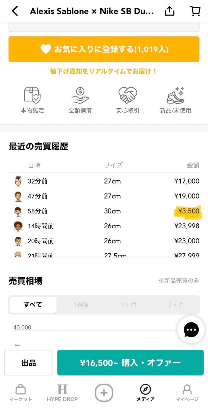 安いなぁw