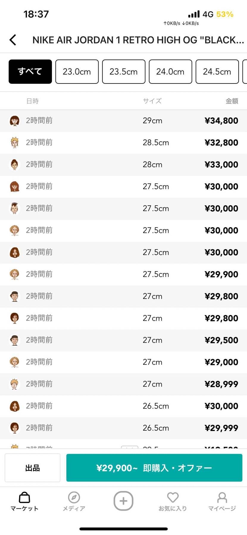なんで急に上がるの？？？？