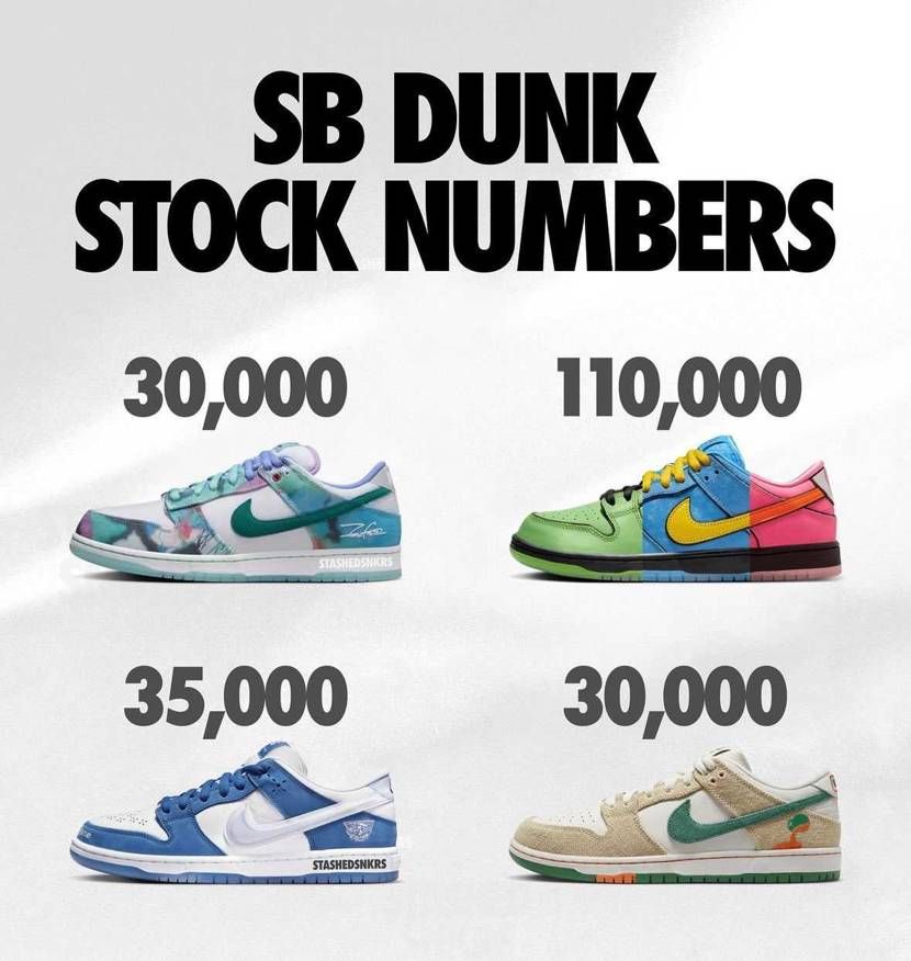 これは在庫がある数なのか全体の販売した数なのかどっちでしょうか？