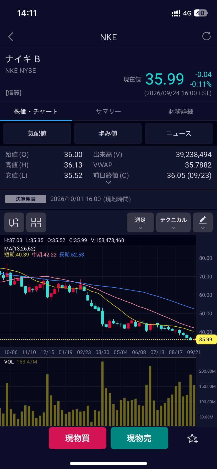 ロイヤルがだだあまりなんて悲しいよね。
個人的には、スニーカーブームを終わらせ