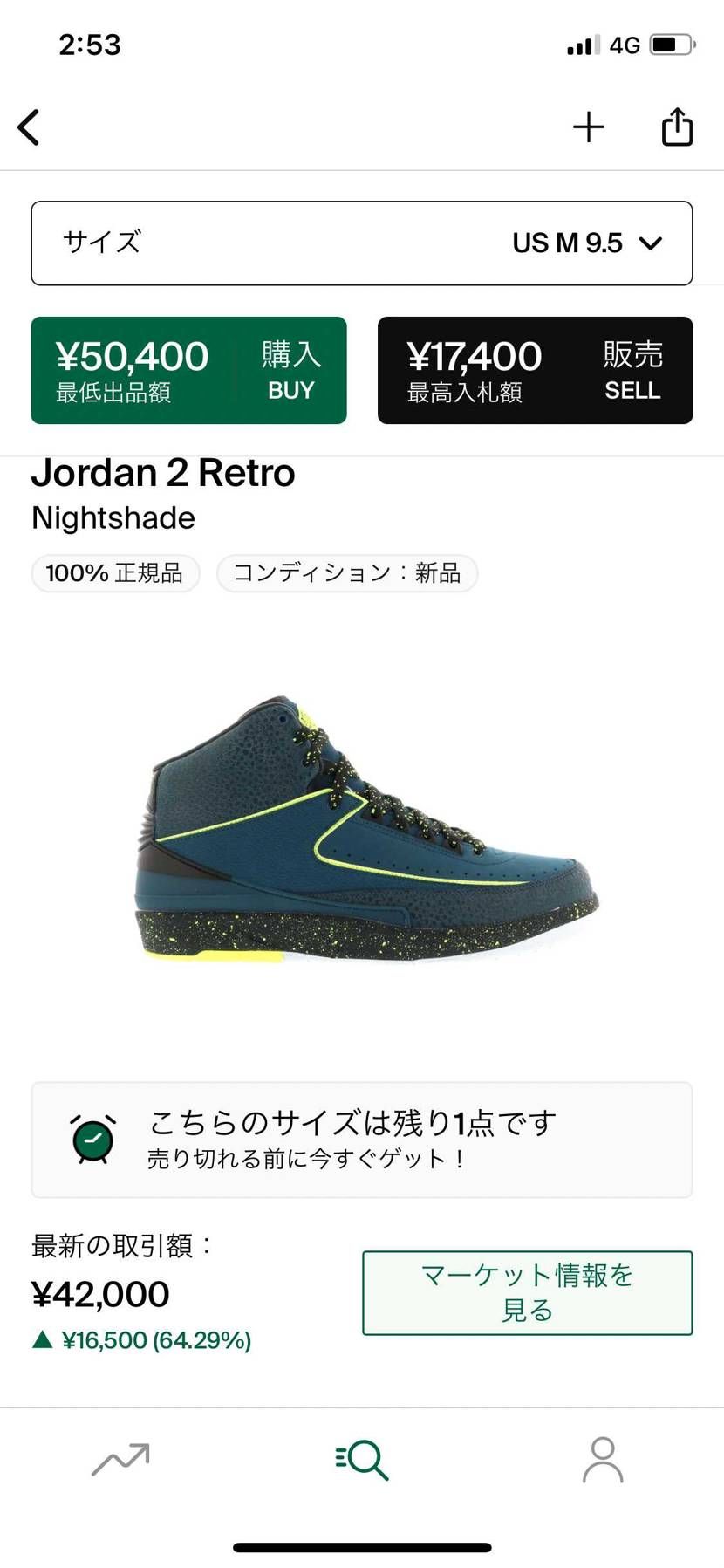 先日のコラボでこれよw
俺が持ってるこのカラーも、定価割れだったのに今じゃコレ