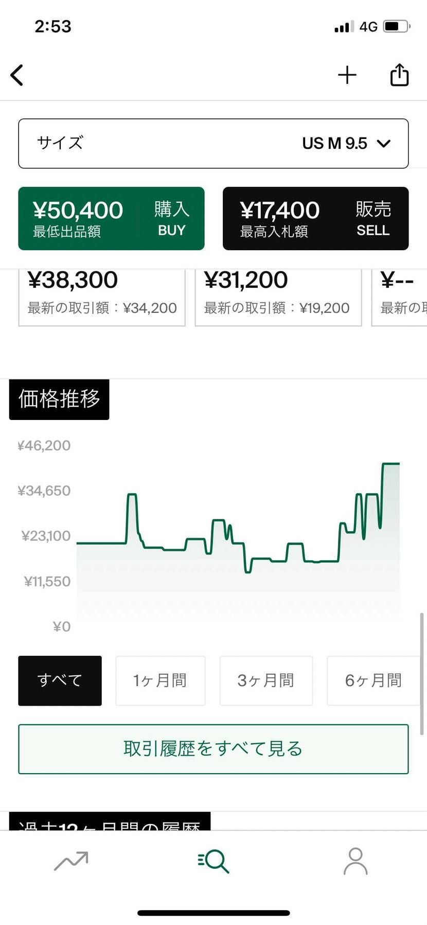 先日のコラボでこれよw
俺が持ってるこのカラーも、定価割れ