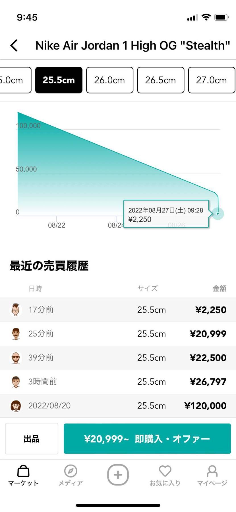 ご愁傷さまでございます。
たまにあるけど気づいてポチれる人の瞬発力すごい