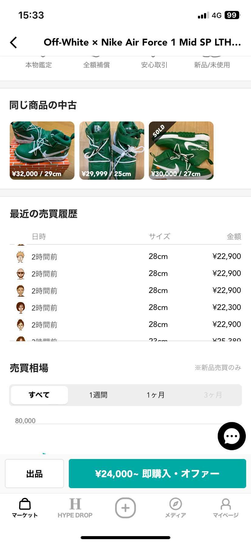 えぇ、、、
えらい安く出してるやん