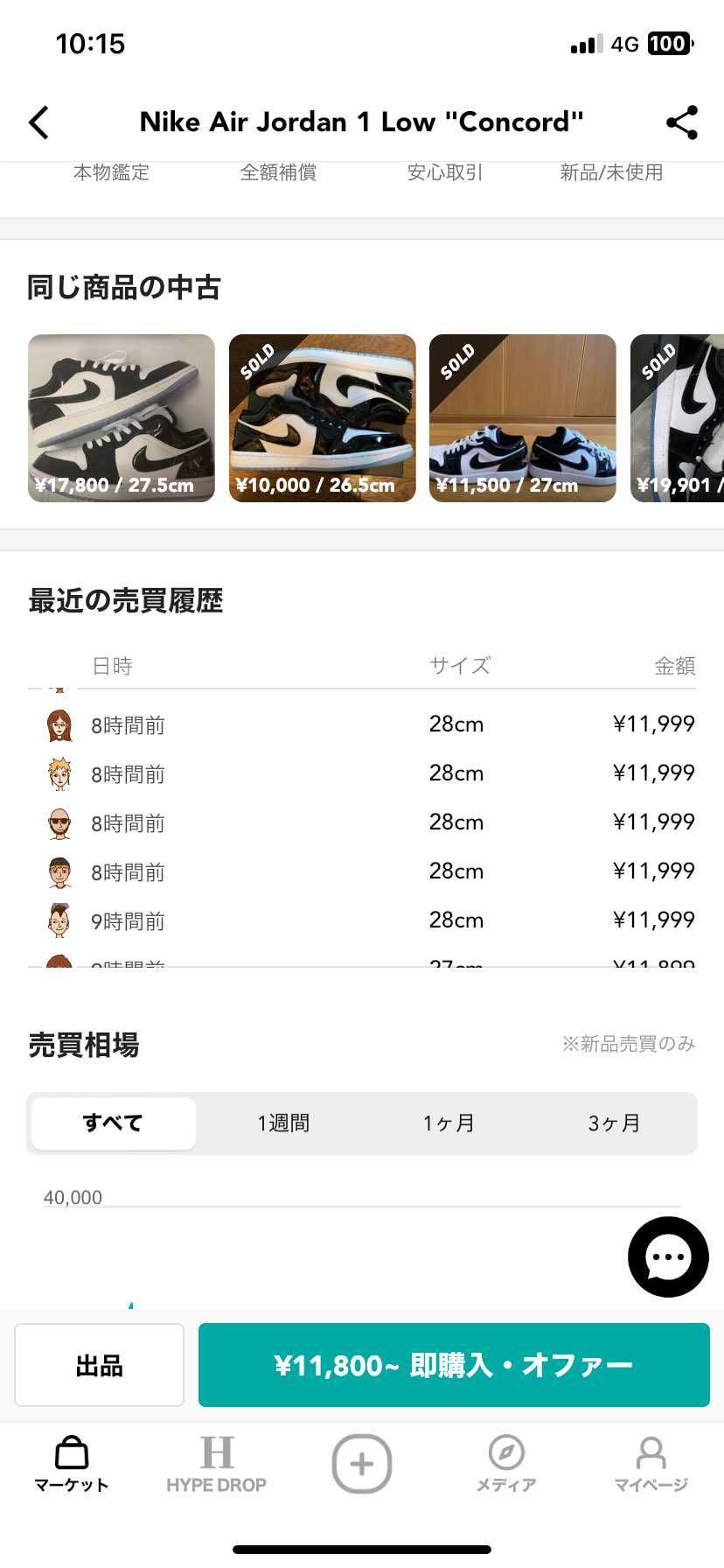 夜中の買い占めはなんやろ💦
これそんな人気だっけ？