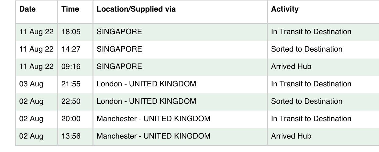 『続報』
ロンドン→シンガポール：所要日数　8日間
陸路