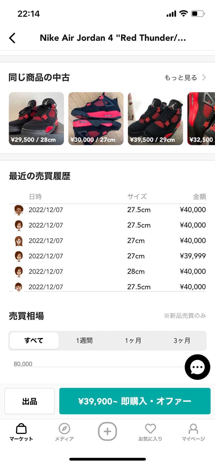 買い占め❓