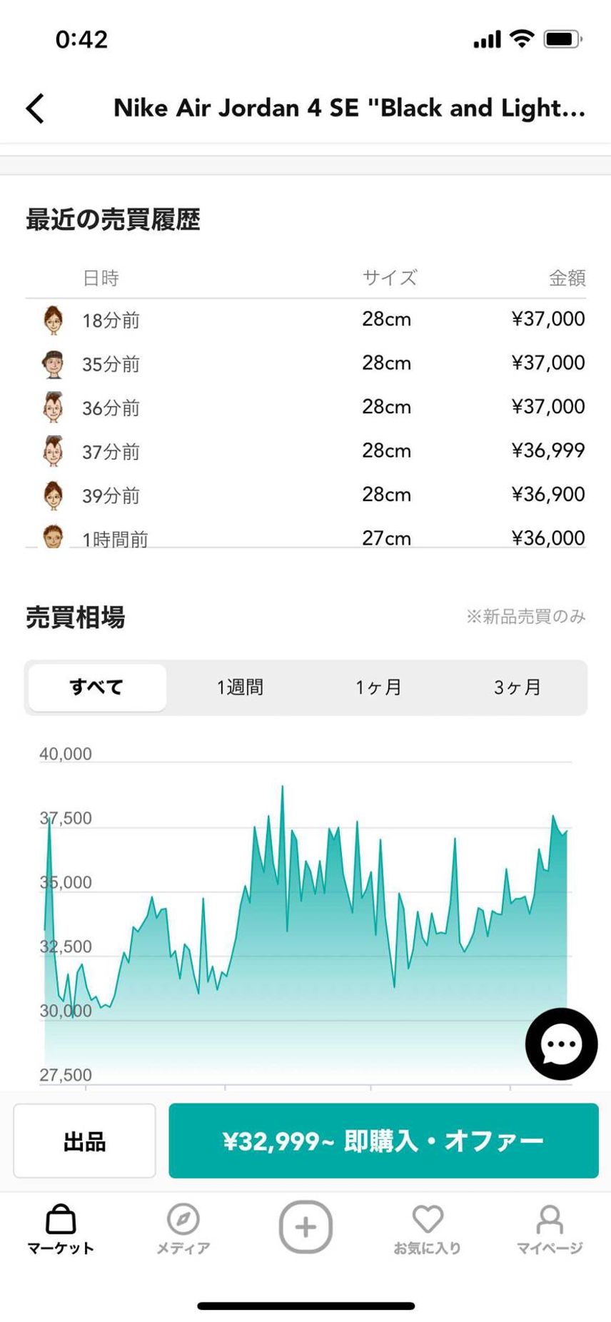 買い占め?
