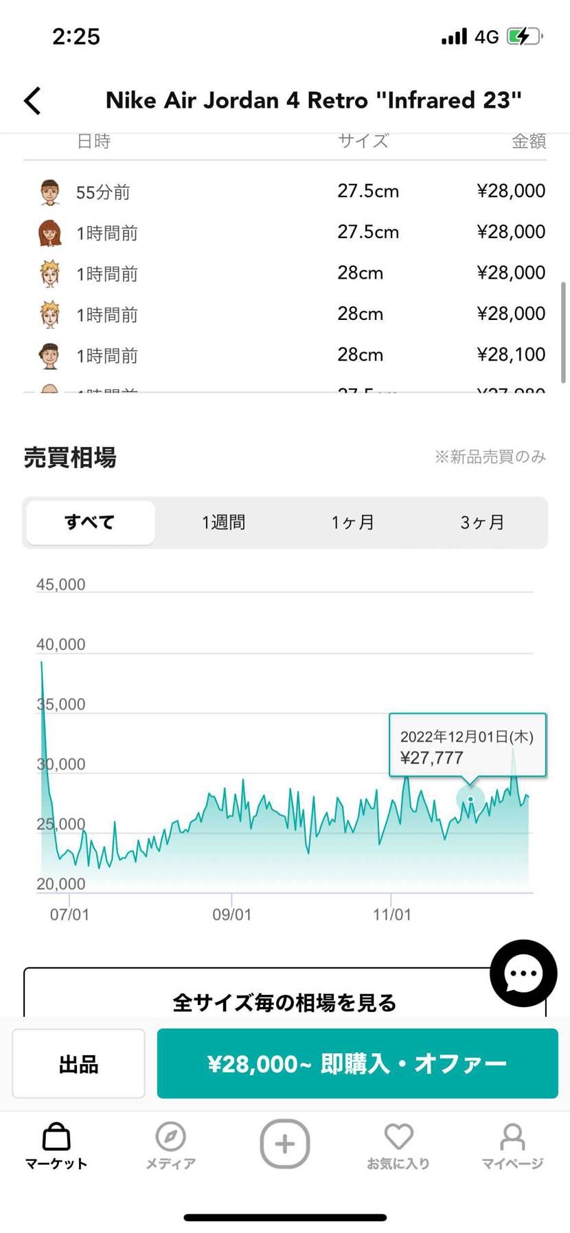 買い占め?