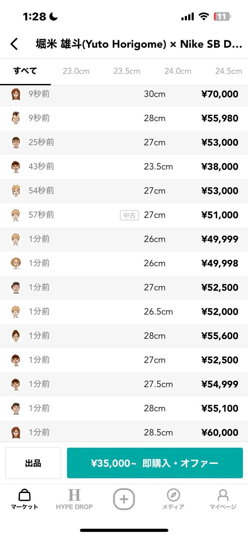 金の瞬間買いすぎ