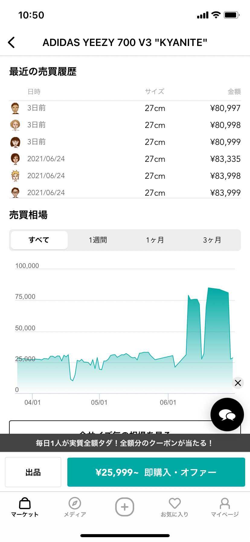 カヤナイトが一時的に8万超えて複数取引されてるけど
どういう現象なんですか?�