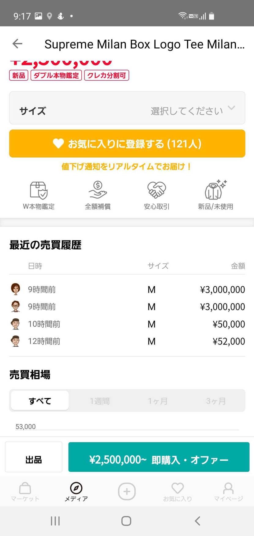 誰が買うの3,000,000円
空売り
空買ですね🎵