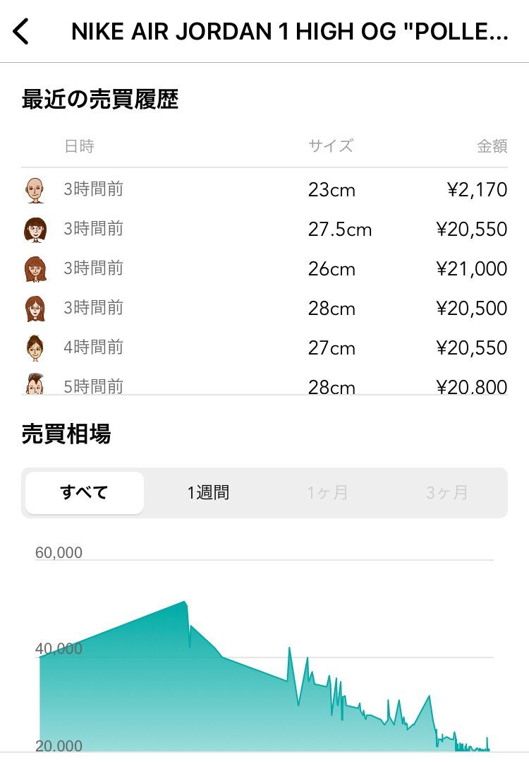2,170円？🤔