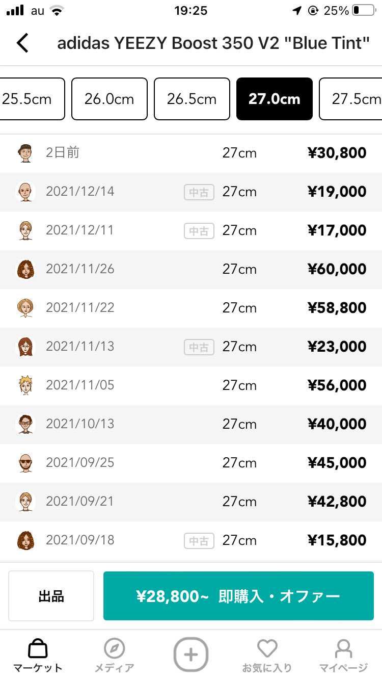 普通に考えて初動でこの値段の振り幅はありえない。
どうせ値段上がるやろうから今