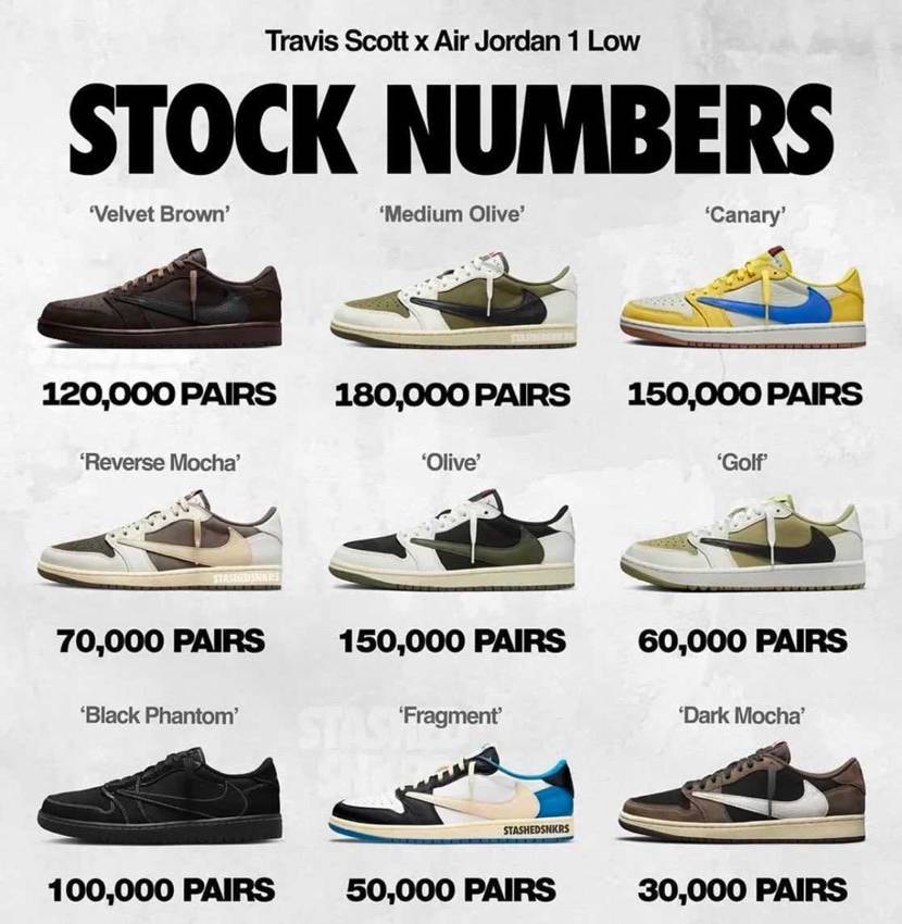 推定25000足あっても昨今のトラヴィスより少ないし、仮に50000足あってもト