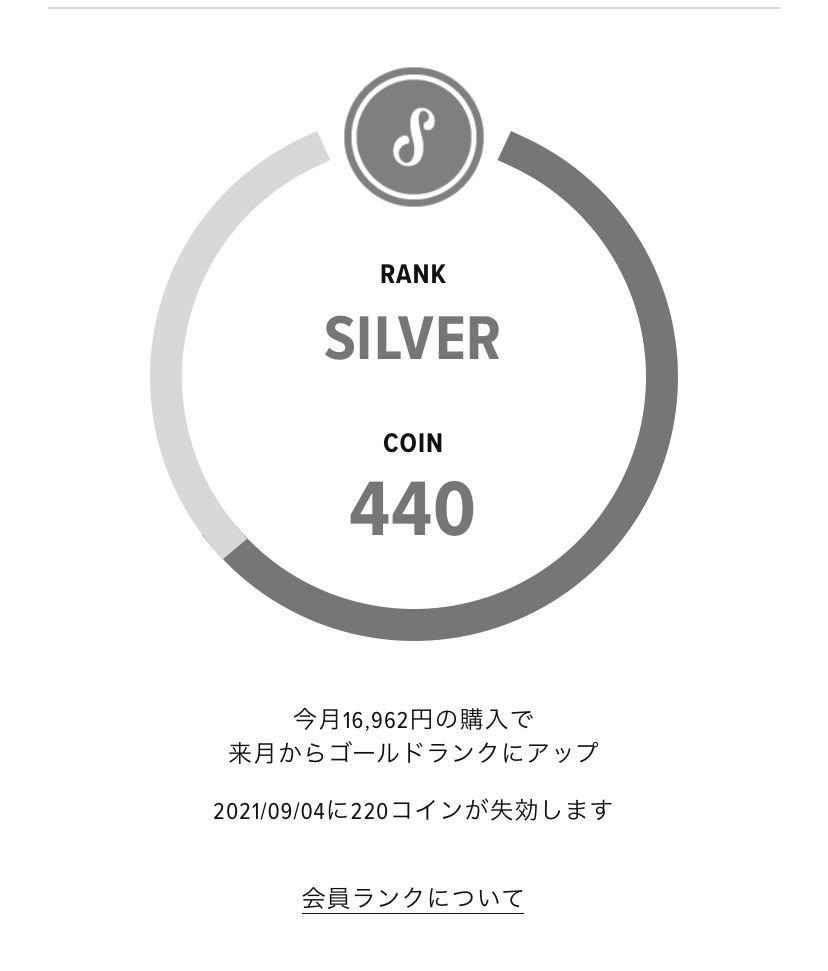 1月7日時点でのコイン保持数220
1月7日アトモス店頭にてダンクLOW 赤灰