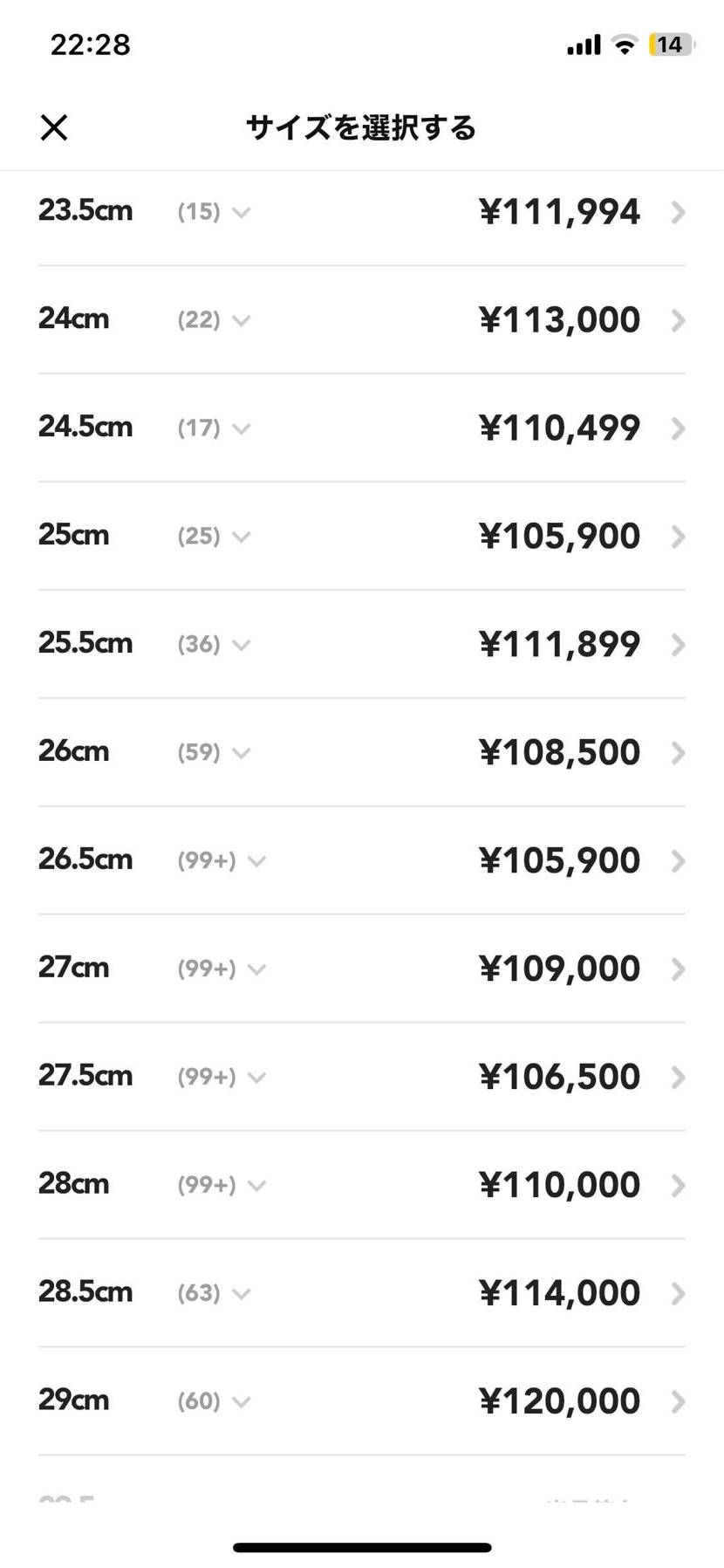 
値段落ちて来た🤔

今がタイミグかもっと落ちるか🤔
