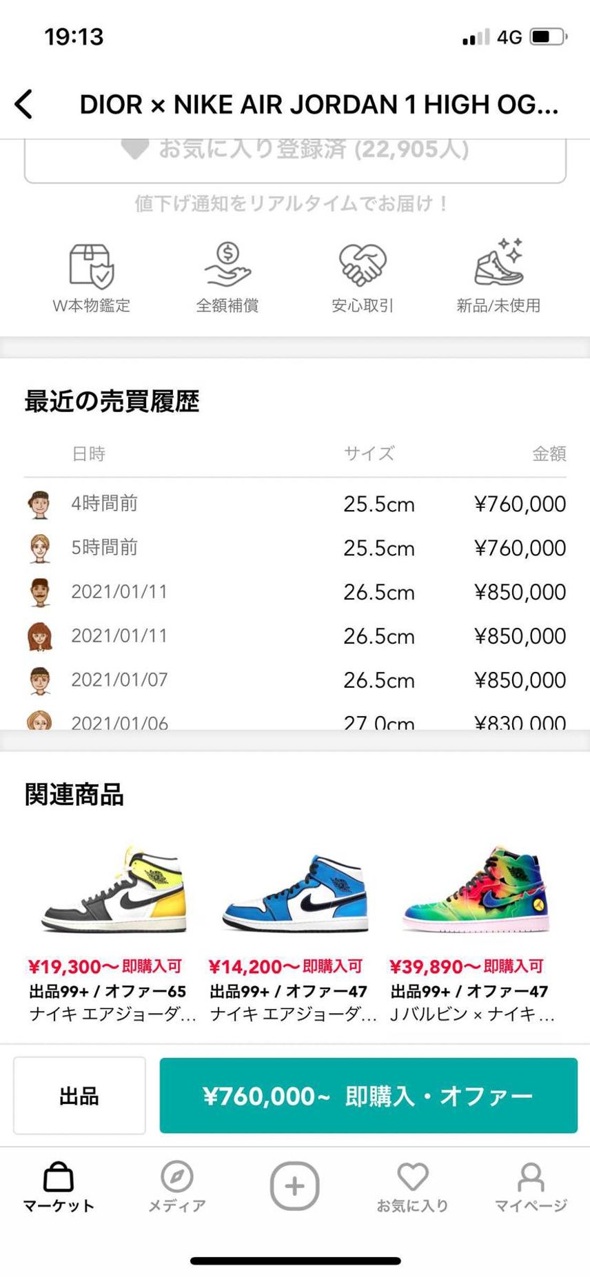 空売りですかね?
この金額で購入したいけど実際にはどうなんだろう?
