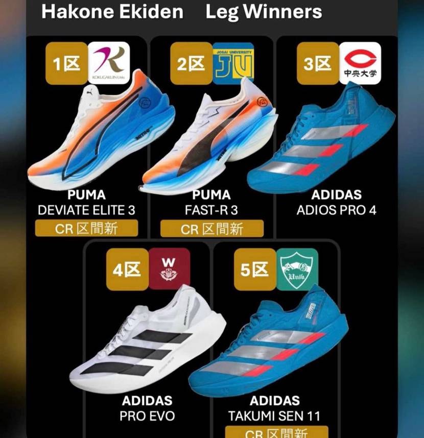 超今更だが…

これは結構面白い結果



#hその他