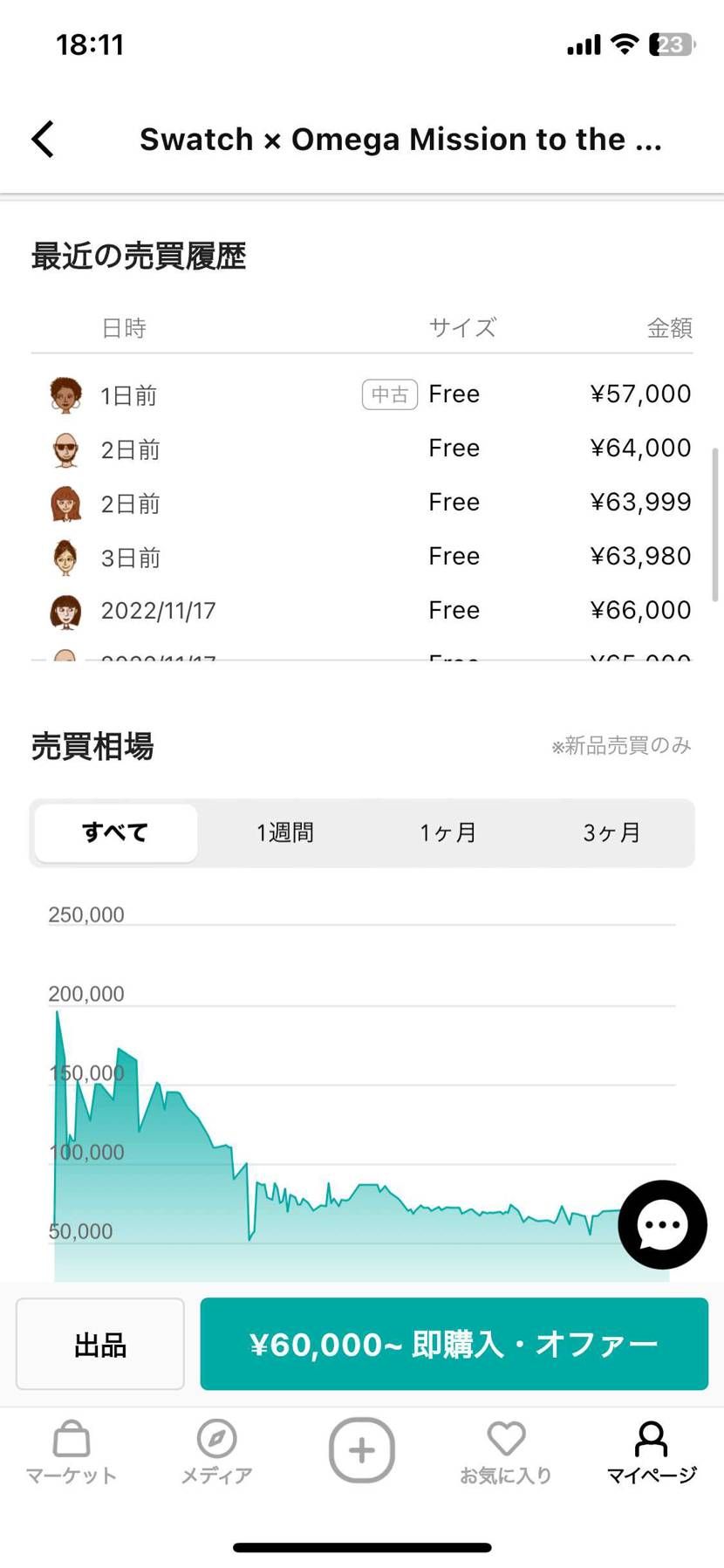 何がプラチナ会員だよ😅
3回買って２回空売りしかもプラチナ会員・・・
何この