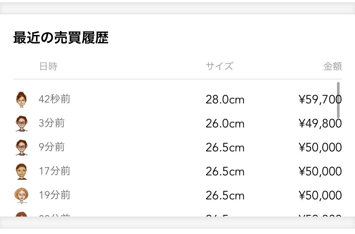 う〜ん…😑
数年前に比べて異常な価格で取引きされてるなぁ…