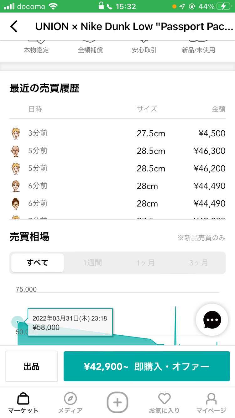 値段ミスったやん