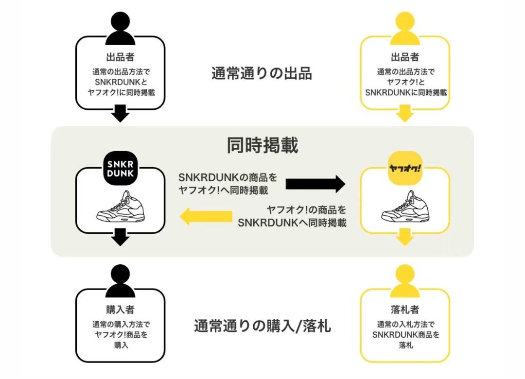 良いのか悪いのか
うまく連携できるんであろうか😅