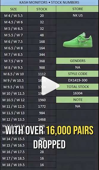 SNKRS US？は結果、16,000DROPだった模様🤔(噂)
やはり少ない