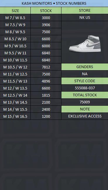 昨晩のSNKRS USの限定アクセス分のリークデータ🤔
い
