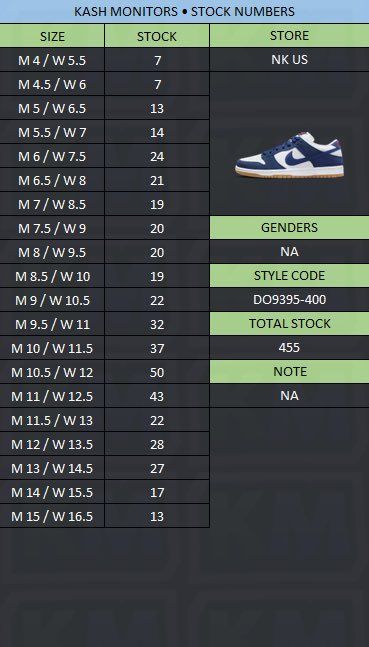 嘘やんwww😅
昨日よりひどいwww