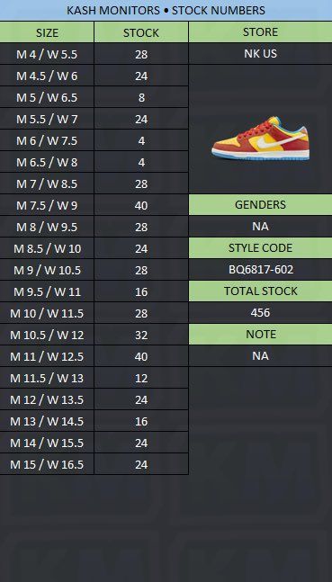 嘘やんwww😅
昨日よりひどいwww