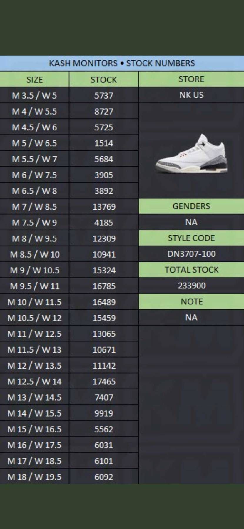 US SNKRS、爆量系の様？🤔
(参考値)