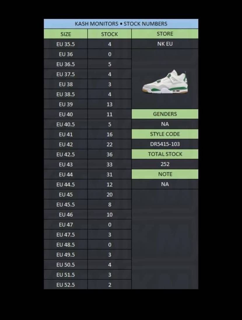 先日のSNKRS EUのShockDropの数量とされるもの🤔
US勢からEU