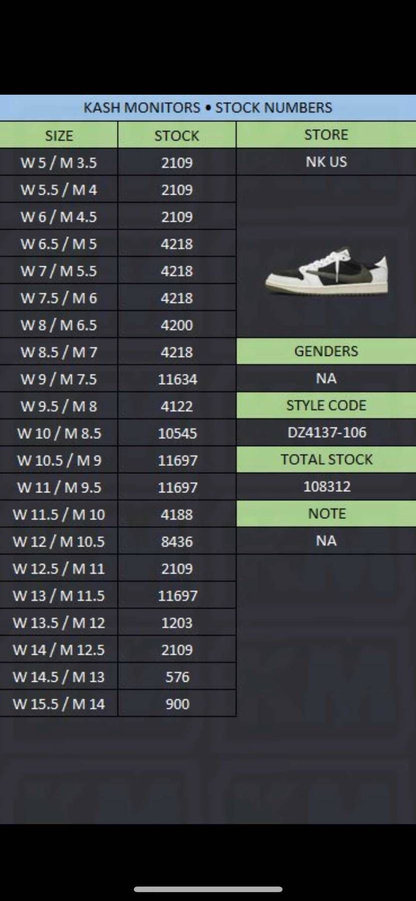 ミスった、9.5少ないやんwww🤣
(これはUSのストックと「言われるモノ」で