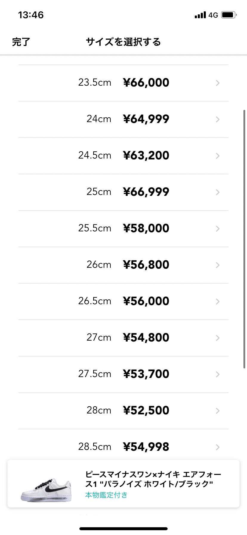 どのくらい下がるか、、、