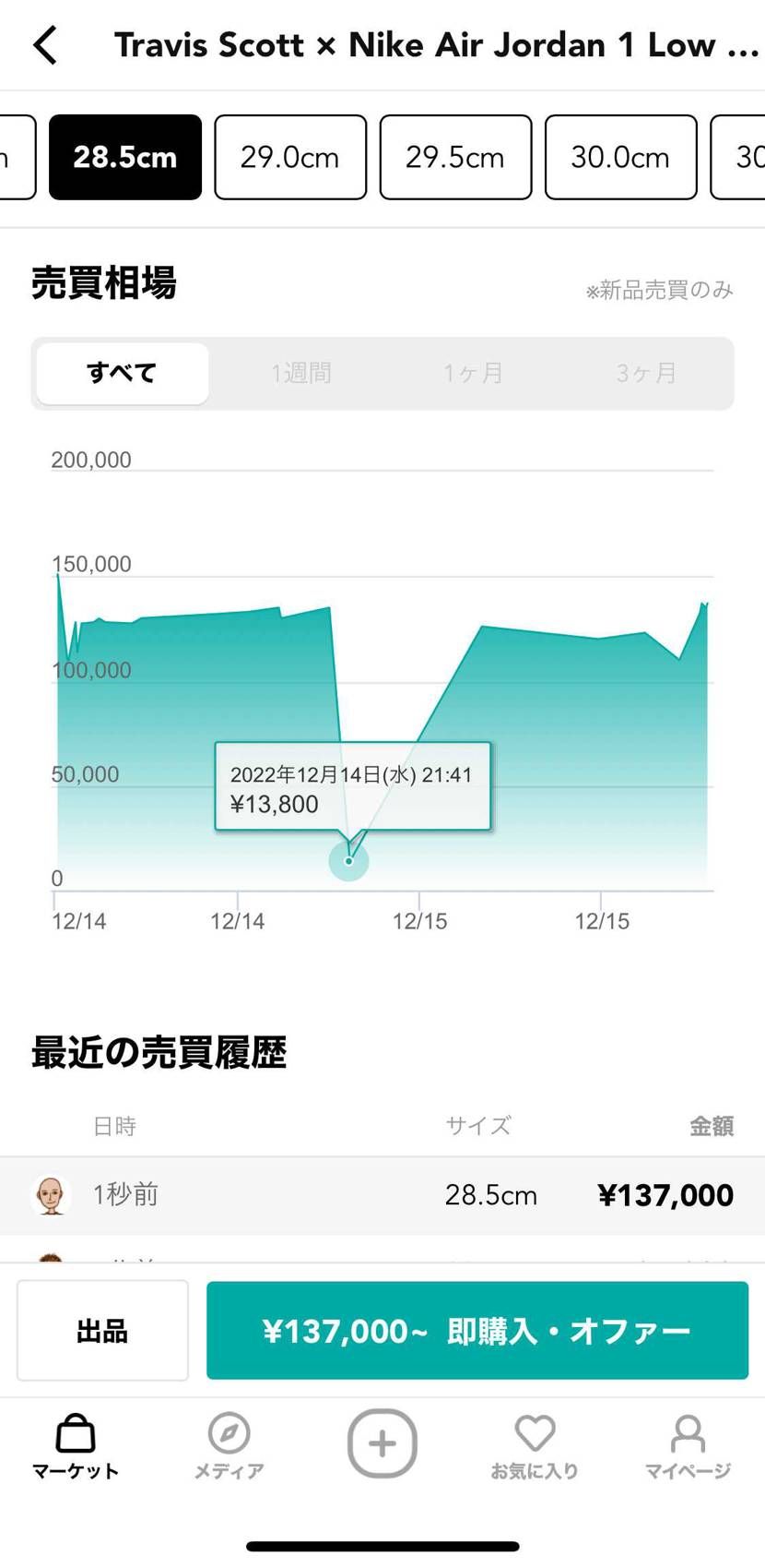 桁間違えた人いるね。
