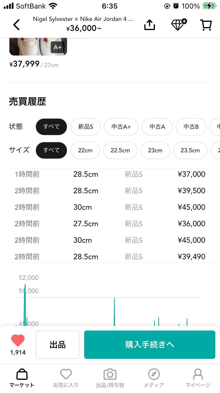 28.5cmを、一番安い値段で買わずに39,500円くらいで2人も買ってるのはな