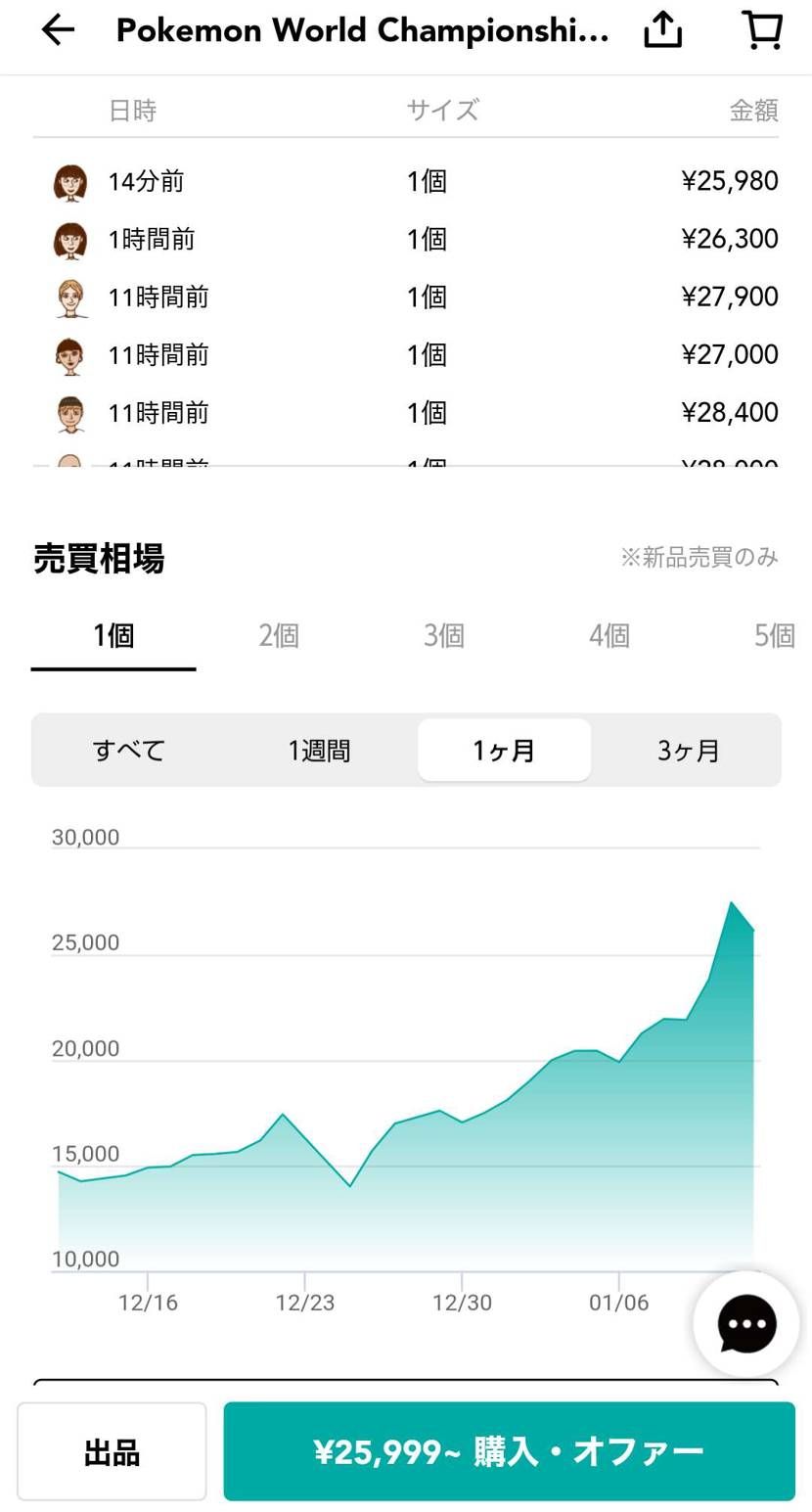 横浜記念デッキが上がってる。。
急にどうした。。