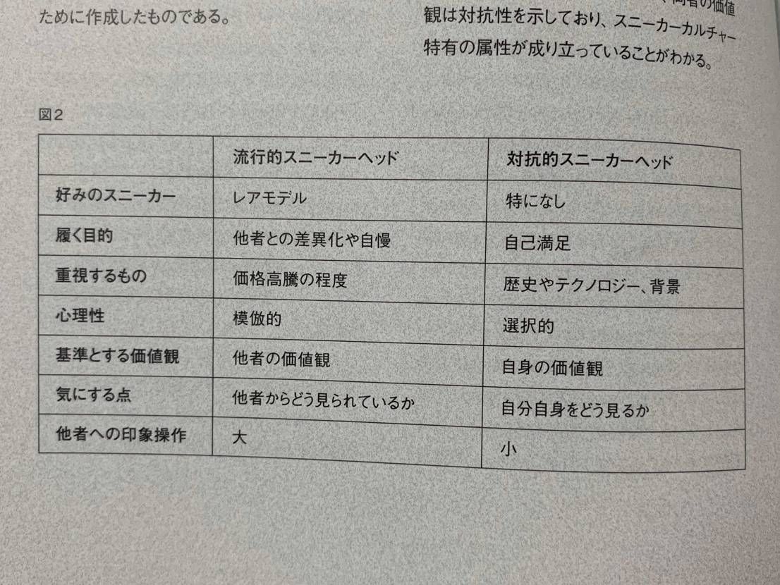 こないだ発売したSHOES MASTER vol.32の記事の中に面白い図を発見