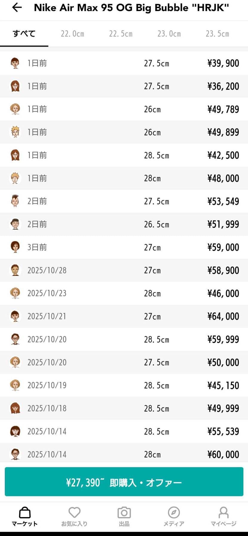 このスニーカーから学ぶ事。
早とちりには
気をつけましょう
😇