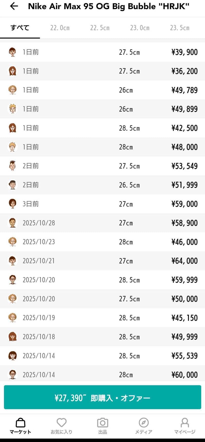 このスニーカーから学ぶ事。
早とちりには
気をつけましょう
😇